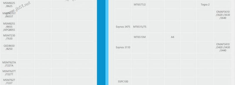 2017手机处理器性能排行：手机CPU天梯图2017年8月最新版 