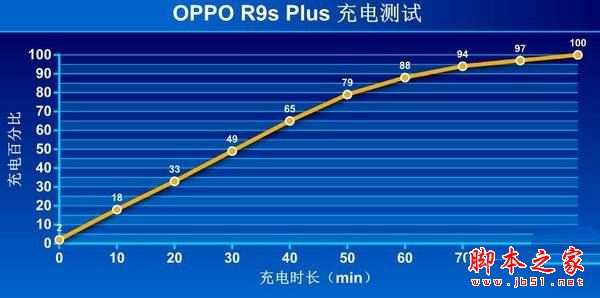 oppo r9s plus值得买吗？oppor9splus拍照/外观/性能/续航详细评测图解