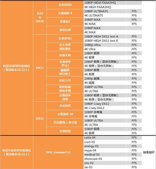 奔腾G4560怎么样 奔腾G4560性能全方位评测图解