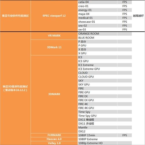 奔腾G4560怎么样 奔腾G4560性能全方位评测图解
