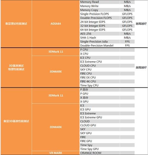 奔腾G4560怎么样 奔腾G4560性能全方位评测图解