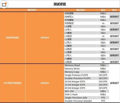 奔腾G4560怎么样 奔腾G4560性能全方位评测图解
