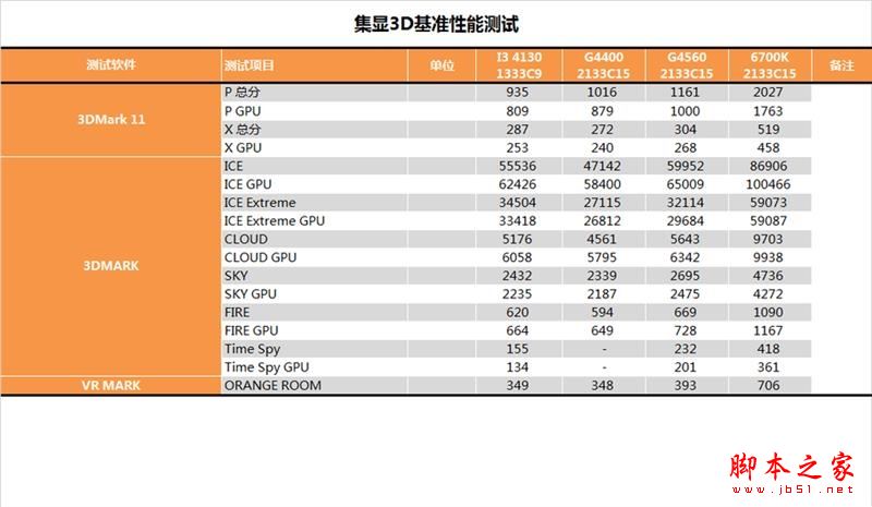 奔腾G4560怎么样 奔腾G4560性能全方位评测图解