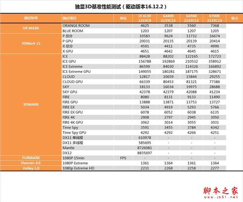 奔腾G4560怎么样 奔腾G4560性能全方位评测图解