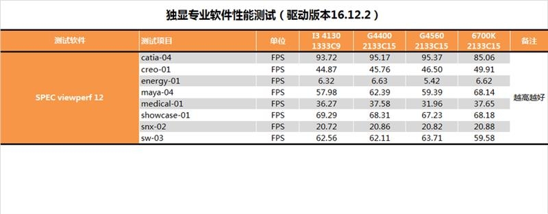 奔腾G4560怎么样 奔腾G4560性能全方位评测图解