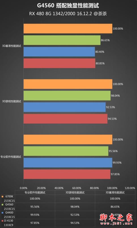 奔腾G4560怎么样 奔腾G4560性能全方位评测图解