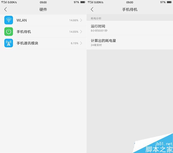 OPPO R9s Plus续航评测 充电快能否用得久