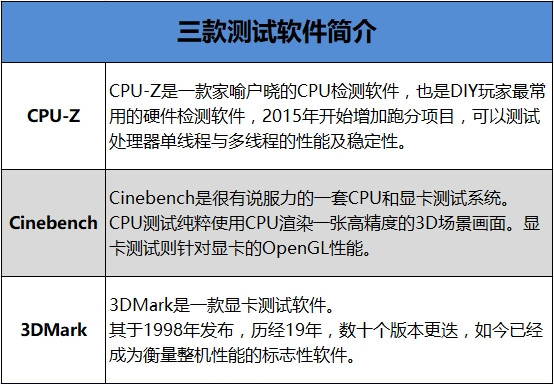 轻薄与性能兼具！联想ideapad 720S笔记本评测：这跑分我服了