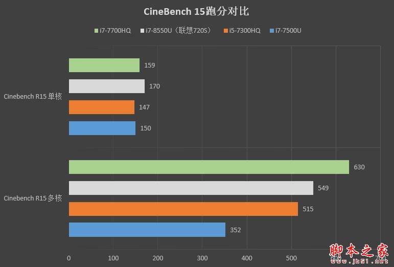 轻薄与性能兼具！联想ideapad 720S笔记本评测：这跑分我服了