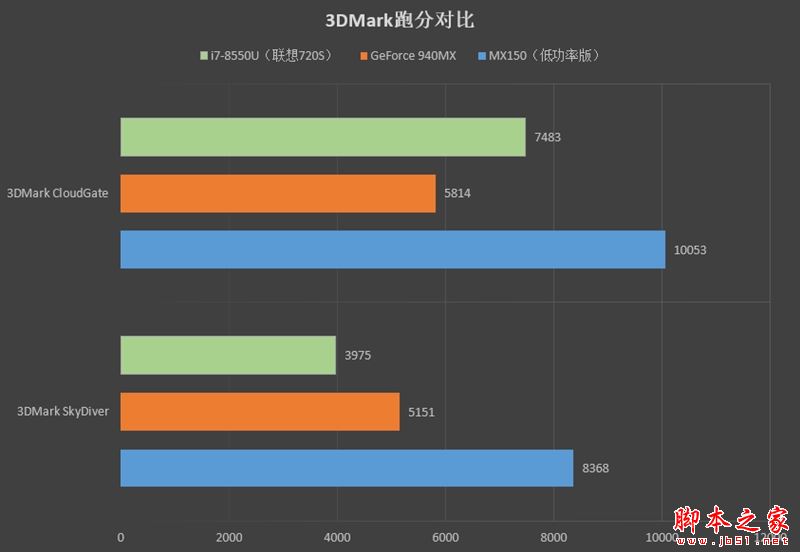 轻薄与性能兼具！联想ideapad 720S笔记本评测：这跑分我服了