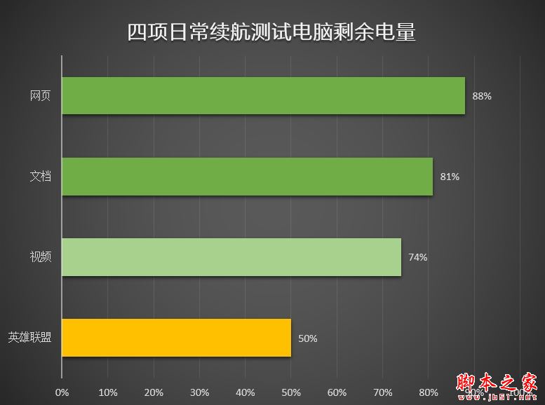 轻薄与性能兼具！联想ideapad 720S笔记本评测：这跑分我服了
