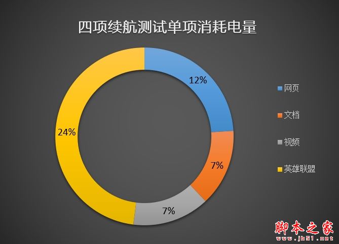 轻薄与性能兼具！联想ideapad 720S笔记本评测：这跑分我服了