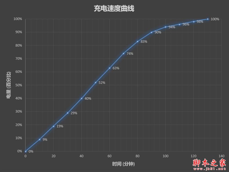 轻薄与性能兼具！联想ideapad 720S笔记本评测：这跑分我服了