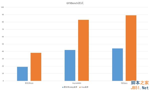 GFXBench数据