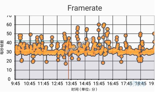 红米Note 4X（高通骁龙625）实时帧率图