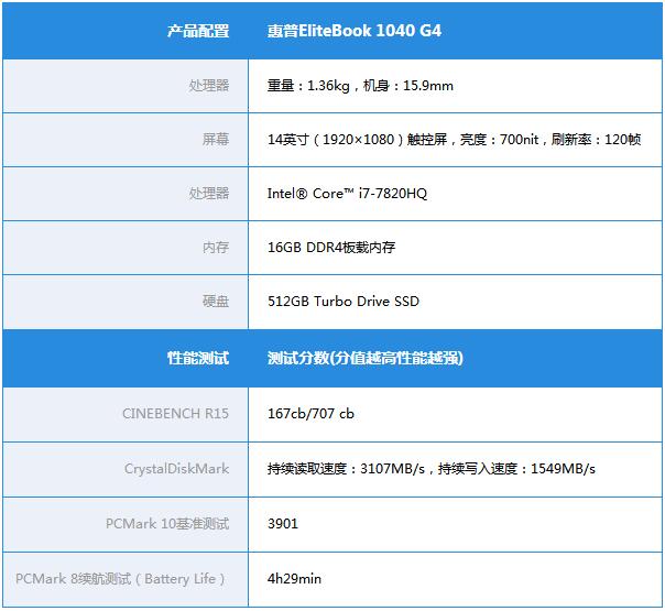 惠普EliteBook 1040 G4