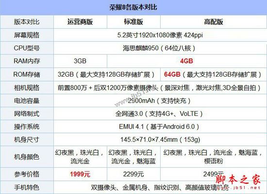 魅蓝X和荣耀8哪个好？魅蓝X与荣耀8区别对比评测