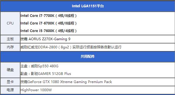 酷睿i7-7700K怎么样 酷睿i7-7700K评测