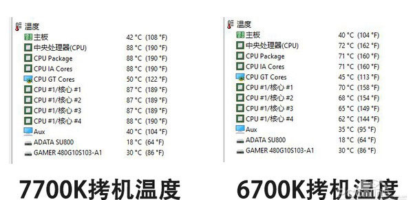 酷睿i7-7700K怎么样 酷睿i7-7700K评测