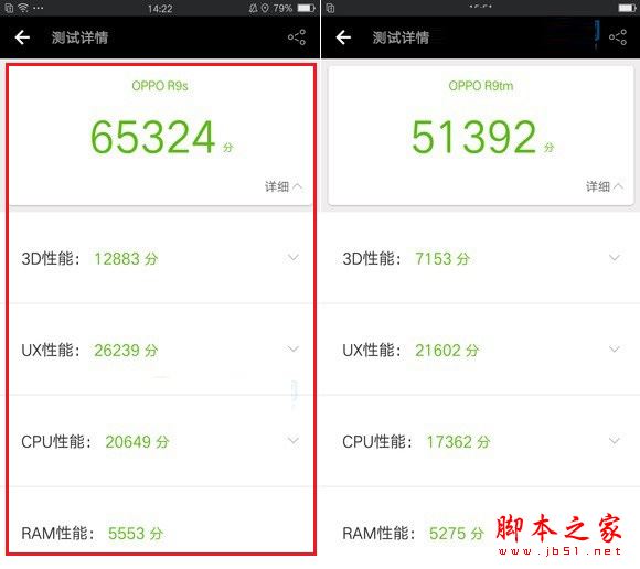 OPPO R9s和荣耀8性能哪个强？跑分对比