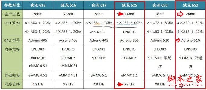 vivo x9和vivo x7哪个值得买？vivo x9与x7全面区别对比详细评测图解