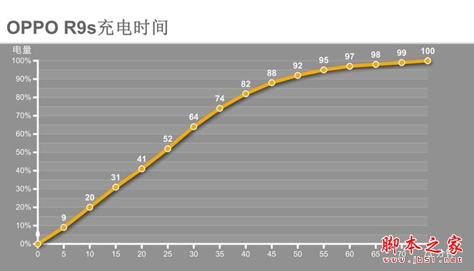 oppor9s和vivox9哪个好？vivo X9与OPPO R9s区别对比深度评测图解