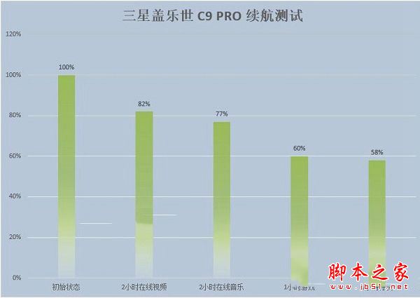 三星C9 Pro怎么样？三星C9 Pro外观/配置/性能/续航及拍照详细评测图解