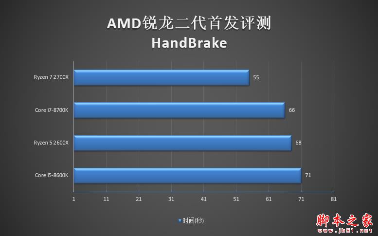 全面飞升！AMD锐龙7 2700X/5 2600X首发评测：性价狂U