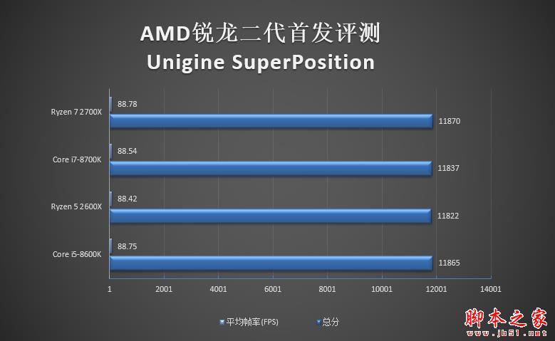 全面飞升！AMD锐龙7 2700X/5 2600X首发评测：性价狂U