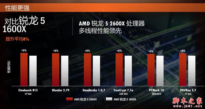 全面飞升！AMD锐龙7 2700X/5 2600X首发评测：性价狂U