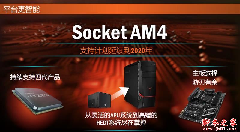 全面飞升！AMD锐龙7 2700X/5 2600X首发评测：性价狂U