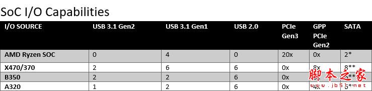 全面飞升！AMD锐龙7 2700X/5 2600X首发评测：性价狂U