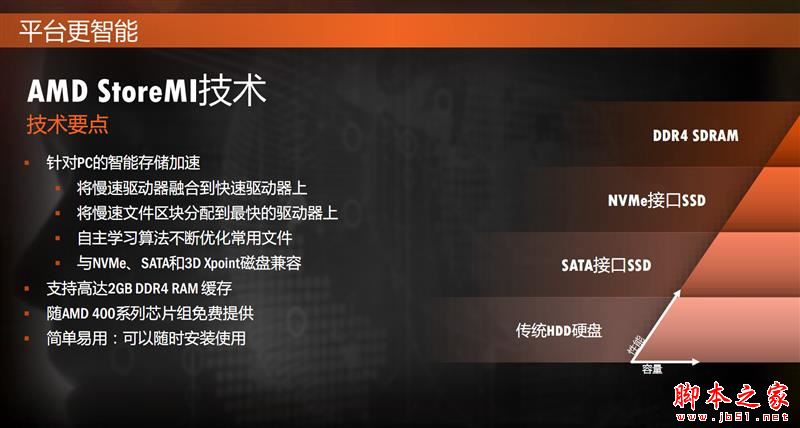 全面飞升！AMD锐龙7 2700X/5 2600X首发评测：性价狂U
