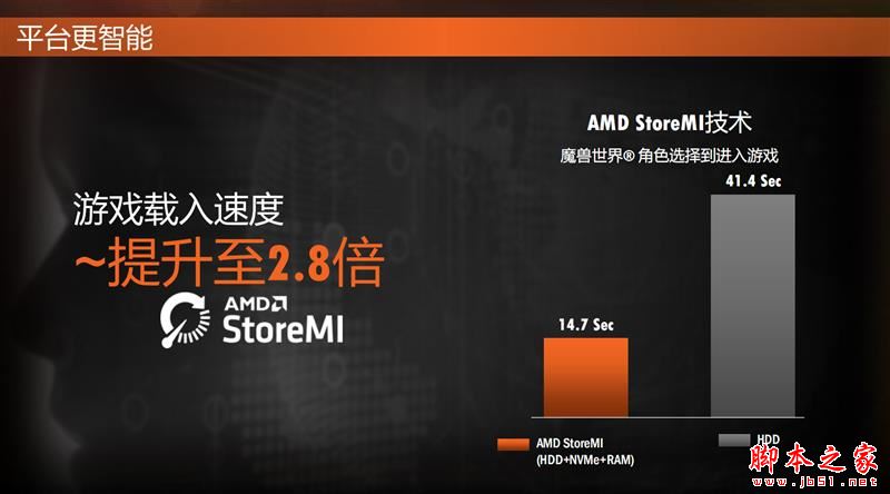 全面飞升！AMD锐龙7 2700X/5 2600X首发评测：性价狂U