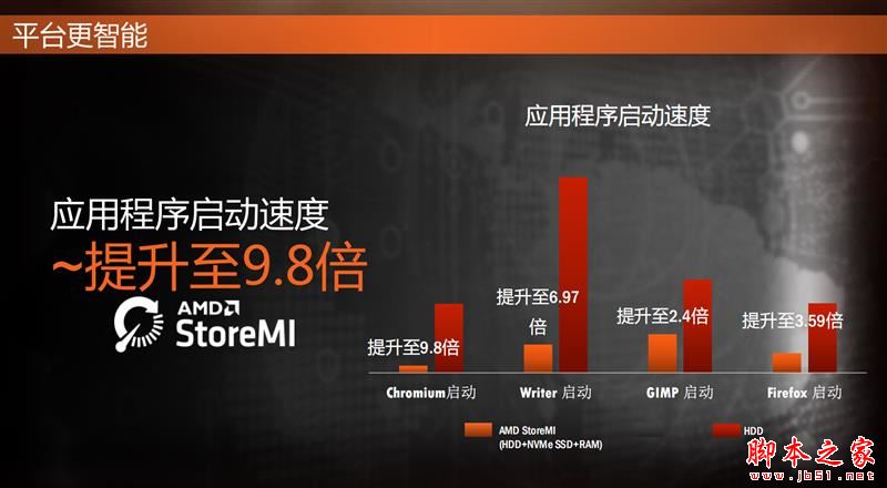 全面飞升！AMD锐龙7 2700X/5 2600X首发评测：性价狂U