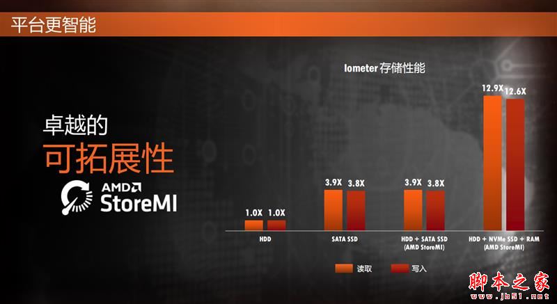 全面飞升！AMD锐龙7 2700X/5 2600X首发评测：性价狂U