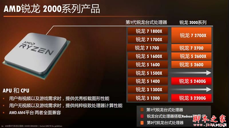 全面飞升！AMD锐龙7 2700X/5 2600X首发评测：性价狂U