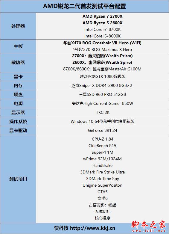 全面飞升！AMD锐龙7 2700X/5 2600X首发评测：性价狂U