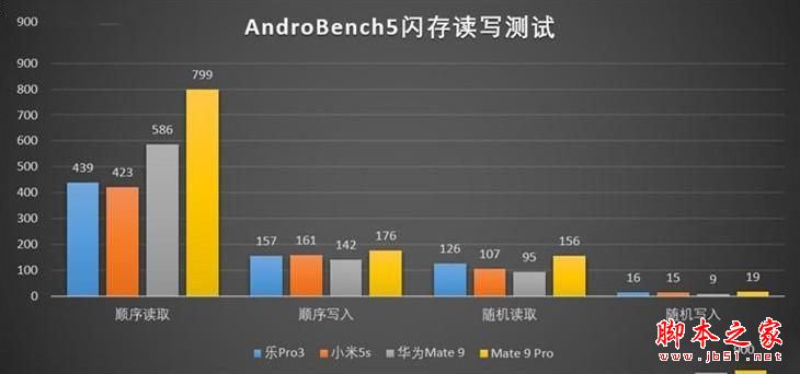 华为mate9性能怎么样？华为mate9性能评测详细图解