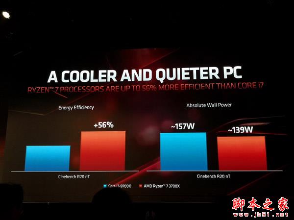 AMD三代锐龙性能秀肌肉