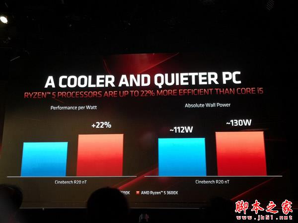 AMD三代锐龙性能秀肌肉