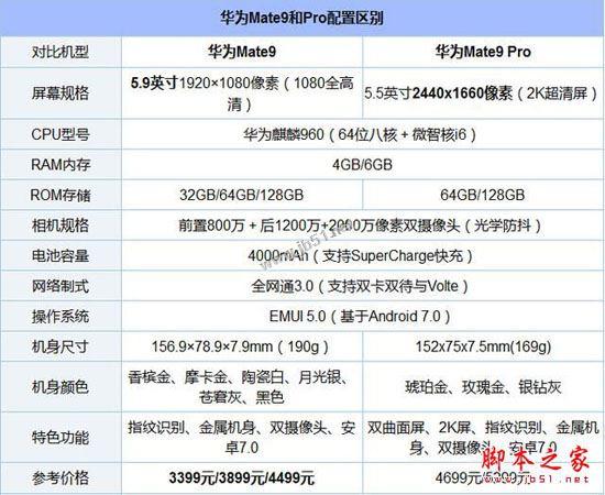 华为Mate9保时捷版是什么意思 华为Mate9保时捷版参数详解