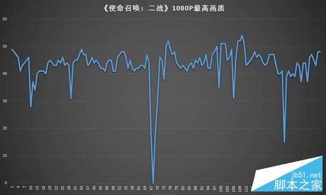 微星GF63评测 
