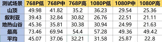 终于S位出道？华硕灵耀S5300UN测评 