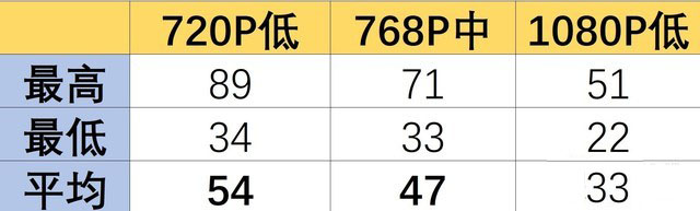 终于S位出道？华硕灵耀S5300UN测评 