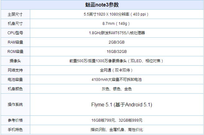 魅蓝5和魅蓝note3哪个好？魅蓝5和魅蓝note3详细区别对比评测