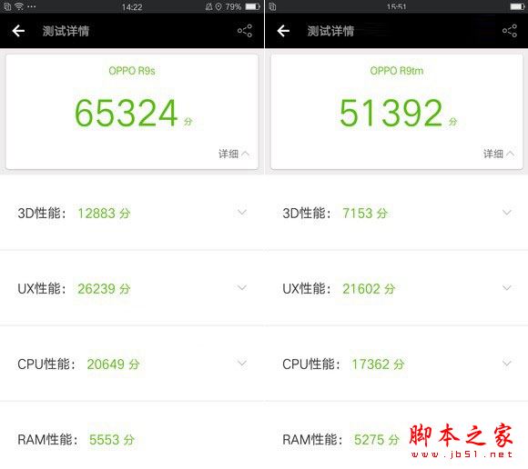 魅族Pro6s和OPPO R9s哪个值得买？魅族Pro6s和OPPO R9s全面区别对比详细评测图解