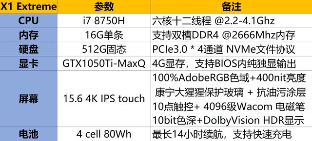 黑衣隐士还是极限武士？ThinkPad X1隐士评测 