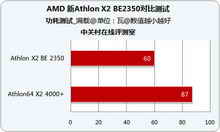 土老冒谈硬件 详细解析AMD新速龙名称 土老冒谈硬件 详细解析AMD新速龙名称