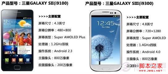 三星i9100与三星i9300手机配置与外观对比
